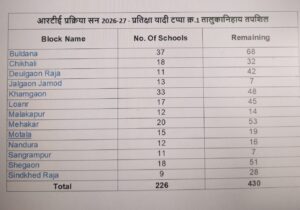 25 per cent RTE admission process begins for children on waiting list