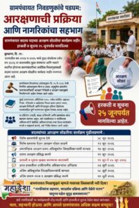 Gram Panchayat election reservation process begins.