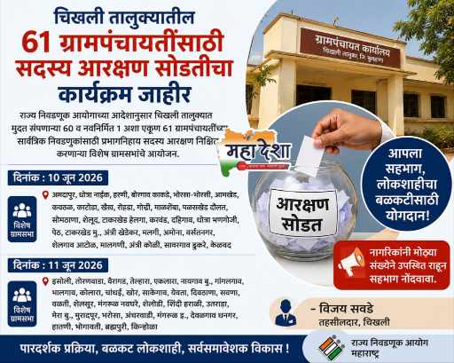 चिखली तालुक्यातील ६१ ग्रामपंचायतींसाठी सदस्य आरक्षण सोडतीचा कार्यक्रम जाहीर  : Schedule Announced for Member Reservation Draw for 61 Gram Panchayats in Chikhli Taluka