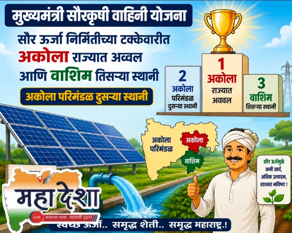 Akola district's spectacular success in the Chief Minister's Solar Agriculture Feeder Scheme.